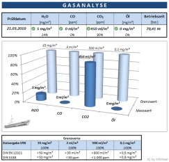 Luftgütemessung Luftgütemessung