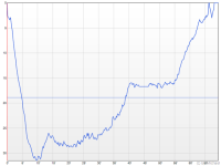Tauchprofil Tauchprofil