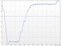 Tauchprofil Tauchprofil